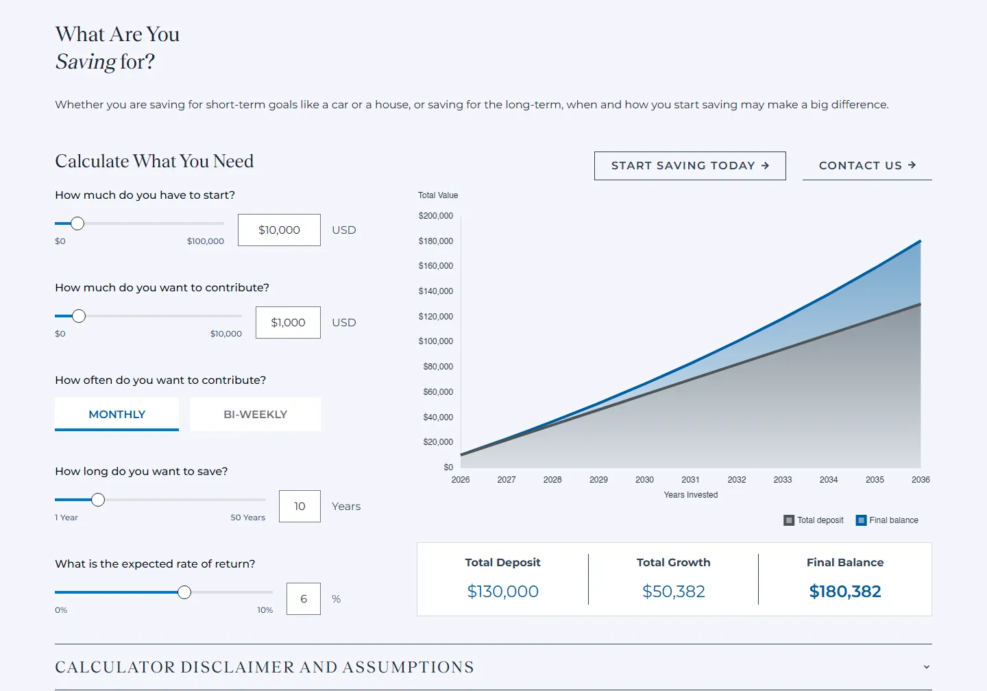 Savings calculator: sliders for starting amount, contribution, frequency, years and rate of return, next to a growth chart and a summary of total deposit, total growth and final balance
