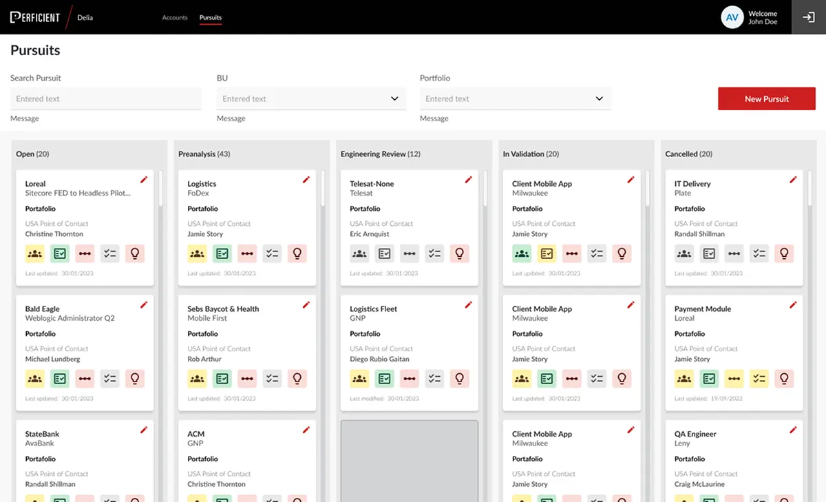 Perficient dashboards